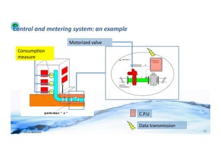 Control	
  and	
  metering	
  system:	
  an	
  example	
  
                                            Motorized	
  valve	
  
      Consump;on	
  
      measure	
  




                                                                     C.P.U	
  

                                                                     Data	
  transmission	
  
WFA	
  Ltd	
  –	
  Oﬃcial	
  Document	
                                                         68	
  
 