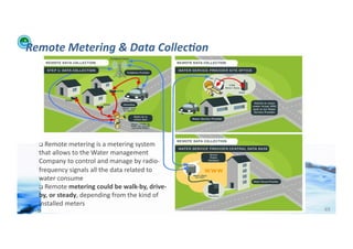 Remote	
  Metering	
  &	
  Data	
  Collec:on	
  




                 	
  Remote	
  metering	
  is	
  a	
  metering	
  system	
  
                that	
  allows	
  to	
  the	
  Water	
  management	
  
                Company	
  to	
  control	
  and	
  manage	
  by	
  radio-­‐
                frequency	
  signals	
  all	
  the	
  data	
  related	
  to	
  
                water	
  consume	
  
                 	
  Remote	
  metering	
  could	
  be	
  walk-­‐by,	
  drive-­‐
                by,	
  or	
  steady,	
  depending	
  from	
  the	
  kind	
  of	
  
                installed	
  meters	
  
WFA	
  Ltd	
  –	
  Oﬃcial	
  Document	
                                              69	
  
 