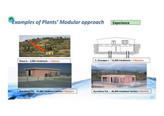 Examples	
  of	
  Plants’	
  Modular	
  approach	
                                                                           Experience	
  




                  Nissoria	
  –	
  4,000	
  Inhabitants	
  –	
  1	
  Reactor	
                      	
  S.	
  Giuseppe	
  J.	
  –	
  15,000	
  Inhabitants	
  –	
  2	
  Reactors	
  




                  Barcellona	
  P.G.	
  ,	
  30,000	
  Inhabitant	
  Sec>on	
  3	
  Reactors	
     Barcellona	
  P.G.	
  –	
  	
  60,000	
  Inhabitant	
  Sec>on	
  6	
  Reactors	
  

WFA	
  Ltd	
  –	
  Oﬃcial	
  Document	
                                                                                                                                                 84	
  
 