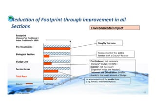 Reduc:on	
  of	
  Footprint	
  through	
  improvement	
  in	
  all	
  
    Sec:ons	
                                    Environmental	
  Impact	
  

             Footprint	
  
             (	
  Grauna®	
  vs	
  Tradi>onal	
  )	
  
             Index:	
  Tradi>onal	
  =	
  100%	
  
                                                                                                                         Roughly	
  the	
  same	
  
             Pre-­‐Treatments	
  	
  

                                                                                                                         Replacement	
  of	
  the	
  	
  en>re	
  	
  
             Biological	
  Sec>on	
                      	
  	
  
                                                                                                                         Sec>on	
  with	
  a	
  Grauna®	
  Reactor	
  

             Sludge	
  Line	
  	
                                                                        Pre-­‐thickener:	
  not	
  necessary	
  
                                                                                                         	
  (	
  Graúna®	
  Sludge:	
  SVI	
  30%	
  )	
  
                                                                                                         Digestor:	
  not	
  	
  necessary	
  
             Service	
  Areas                            	
                   	
  	
                     	
  (	
  Diges;on	
  inside	
  the	
  Reactor	
  )	
             	
  	
  
                                                                                                         Thickener	
  and	
  Dehydra>on:	
  Smaller,	
  	
  
                                                                                                         thanks	
  to	
  the	
  lower	
  amount	
  of	
  Sludge	
  	
  
             Total	
  Area	
  	
  
                 	
                	
                    	
                   	
         	
     	
  as	
  a	
  consequence	
  of	
  the	
  smaller	
  Area	
  	
  
                  	
                    	
               	
                   	
         	
     	
  (	
  e.g.	
  fences	
  )	
  and	
  Plant	
  simplicity	
  
             Grauna                     	
               	
  Tradi;onal	
  



WFA	
  Ltd	
  –	
  Oﬃcial	
  Document	
                                                                                                                                              88	
  
 