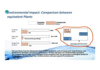 Environmental	
  Impact:	
  Comparison	
  between	
  
    equivalent	
  Plants	
  
                                                                         Somma>no	
                        S.	
  Giuseppe	
  Jato	
  
                                                                         Tradi>onal	
  	
                  Grauna	
  	
  	
  


                  Footprint	
                                                                  5000	
                            30	
  X	
  25	
  
                  (sqm)	
                                                                                                        Complete	
  
                                                    750	
                                                                                                             Preliminary	
  
                                                                                                                                                                      Treatments	
  
                  Open	
  Vats	
                                                                 Over	
  1200	
  
                  (sqm)	
                                                                                                        Ter;ary	
  
                                            50	
  (covered	
  by	
  grand>ng)	
  
                                                                                                                                 Sec;on	
  

                  Sludge	
  Prod.	
                                                               900/1150	
                                     Somma>no	
  90	
  X	
  60	
  meters	
  
                  (tons/yr)	
  
                                                      250	
  


                  The	
  two	
  Plants	
  treat	
  the	
  Wastewater	
  from	
  15,000	
  Inhabitants,	
  and	
  are	
  being	
  built	
  respec>vely	
  by	
  	
  Jato	
  
                  Ambiente	
  (S.	
  Giuseppe	
  )	
  and	
  Idrica	
  (	
  Somma>no	
  ).	
  All	
  Data	
  and	
  Specs	
  are	
  fundamentally	
  equivalent.	
  
                  The	
  Footprint	
  ﬁgures	
  refers	
  for	
  S.	
  Giuseppe	
  to	
  the	
  complete	
  Plant,	
  for	
  Somma>no	
  to	
  Biological	
  Sec>on	
  &	
  
                  Sludge	
  Line	
  as	
  the	
  laXer	
  Plant	
  has	
  a	
  Ter>ary	
  Sec>on	
  and	
  some	
  special	
  Pre-­‐treatments 	
  	
  
WFA	
  Ltd	
  –	
  Oﬃcial	
  Document	
                                                                                                                                                    89	
  
 