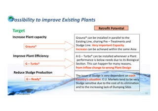 Possibility	
  to	
  improve	
  Exis:ng	
  Plants	
  
                                                                                    Retroﬁt	
  Poten>al	
  
      Target	
  
      Increase	
  Plant	
  capacity	
                   Grauna®	
  can	
  be	
  installed	
  in	
  parallel	
  to	
  the	
  	
  
                                                        Exis;ng	
  Line,	
  sharing	
  Pre	
  –	
  Treatments	
  and	
  	
  
                               Grauna®	
                Sludge	
  Line.	
  Very	
  important	
  Capacity	
  
                                                        Increase	
  can	
  be	
  achieved	
  within	
  the	
  same	
  Area	
  

       Improve	
  Plant	
  Eﬃciency	
                   A	
  G	
  –	
  Turbo®	
  can	
  be	
  installed	
  whenever	
  a	
  Plant	
  
                                                        	
  performance	
  is	
  below	
  needs	
  due	
  to	
  its	
  Biological	
  	
  
                               G	
  –	
  Turbo®	
       Sec;on.	
  This	
  can	
  happen	
  for	
  many	
  reasons,	
  	
  
                                                        from	
  Inﬂow	
  change	
  to	
  wrong	
  Plant	
  Design	
  
        Reduce	
  Sludge	
  Produc>on	
  
                                                        The	
  Issue	
  of	
  Sludge	
  is	
  very	
  dependent	
  on	
  each	
  	
  
                                 G	
  –	
  Ready®	
     Country’s	
  situa>on.	
  E.U.	
  Markets	
  tend	
  to	
  be	
  very	
  
                                                        Sludge	
  sensi;ve	
  due	
  to	
  the	
  cost	
  of	
  its	
  elimina;on	
  	
  
                                                        and	
  to	
  the	
  increasing	
  lack	
  of	
  Dumping	
  Sites	
  

WFA	
  Ltd	
  –	
  Oﬃcial	
  Document	
                                                                                                     92	
  
 