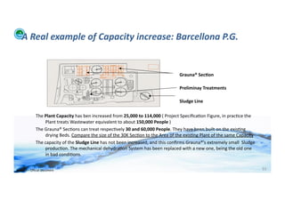 A	
  Real	
  example	
  of	
  Capacity	
  increase:	
  Barcellona	
  P.G.	
  


                                                                                                                                  Grauna®	
  Sec>on	
  

                                                                                                                                  Preliminay	
  Treatments	
  

                                                                                                                                  Sludge	
  Line	
  

                    The	
  Plant	
  Capacity	
  has	
  ben	
  increased	
  from	
  25,000	
  to	
  114,000	
  (	
  Project	
  Speciﬁca;on	
  Figure,	
  in	
  prac;ce	
  the	
  
                           Plant	
  treats	
  Wastewater	
  equivalent	
  to	
  about	
  150,000	
  People	
  )	
  
                    The	
  Grauna®	
  Sec;ons	
  can	
  treat	
  respec;vely	
  30	
  and	
  60,000	
  People.	
  They	
  have	
  been	
  built	
  on	
  the	
  exis;ng	
  
                           drying	
  Beds.	
  Compare	
  the	
  size	
  of	
  the	
  30K	
  Sec;on	
  to	
  the	
  Area	
  of	
  the	
  exis;ng	
  Plant	
  of	
  the	
  same	
  Capacity	
  
                    The	
  capacity	
  of	
  the	
  Sludge	
  Line	
  has	
  not	
  been	
  increased,	
  and	
  this	
  conﬁrms	
  Grauna®’s	
  extremely	
  small	
  	
  Sludge	
  
                           produc;on.	
  The	
  mechanical	
  dehydra;on	
  System	
  has	
  been	
  replaced	
  with	
  a	
  new	
  one,	
  being	
  the	
  old	
  one	
  
                           in	
  bad	
  condi;ons.	
  	
  


WFA	
  Ltd	
  –	
  Oﬃcial	
  Document	
                                                                                                                                                         93	
  
 