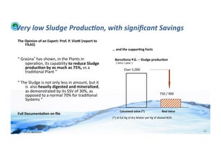 Very	
  low	
  Sludge	
  Produc:on,	
  with	
  signiﬁcant	
  Savings	
  
      The	
  Opinion	
  of	
  an	
  Expert:	
  Prof.	
  P.	
  Vio}	
  (report	
  to	
  
             FILAS)	
  
                                                                                          …	
  and	
  the	
  suppor>ng	
  Facts	
  

      “	
  Graúna®	
  has	
  shown,	
  in	
  the	
  Plants	
  in	
                        	
  	
  	
  Barcellona	
  P.G.	
  –	
  Sludge	
  produc>on	
  
                  opera;on,	
  its	
  capability	
  to	
  reduce	
  Sludge	
              	
  	
  	
  	
  	
  (	
  tons	
  /	
  year	
  )	
  
                  produc>on	
  by	
  as	
  much	
  as	
  75%,	
  vs	
  a	
                                  	
  	
  	
  	
  	
  	
  Over	
  5,000	
  	
  	
  
                  tradi;onal	
  Plant	
  “	
  
             	
                 	
  	
  	
  	
  
      “	
  The	
  Sludge	
  is	
  not	
  only	
  less	
  in	
  amount,	
  but	
  it	
  
                  is	
  	
  also	
  heavily	
  digested	
  and	
  mineralized,	
  
                  as	
  demonstrated	
  by	
  its	
  SSV	
  of	
  30%,	
  as	
  
                  opposed	
  to	
  a	
  normal	
  70%	
  for	
  tradi;onal	
                                	
                                  	
                                                      	
  	
  	
  	
  	
  	
  	
  	
  	
  	
  750	
  /	
  900	
  	
  
                  Systems	
  “	
  

                                                                                          	
  	
  	
  	
  	
  	
  	
  	
  	
  Calcolated	
  value	
  (*)	
  	
  	
  	
  	
  	
  	
  	
  	
  	
  	
  	
  	
  	
  	
  	
  	
  	
  	
  	
  	
  	
  	
  	
  	
  Real	
  Value	
  
      Full	
  Documenta>on	
  on	
  ﬁle	
  
                                                                                          (*)	
  at	
  0,6	
  Kg	
  of	
  dry	
  Mauer	
  per	
  Kg	
  of	
  abated	
  BOD	
  	
  



WFA	
  Ltd	
  –	
  Oﬃcial	
  Document	
                                                                                                                                                                                                                                         96	
  
 