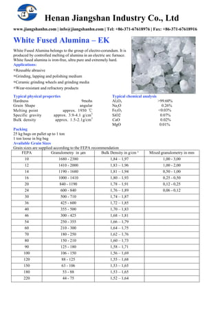 Henan Jiangshan Industry Co., Ltd
www.jiangshanhn.com | info@jiangshanhn.com | Tel: +86-371-67618976 | Fax: +86-371-67618916
White Fused Alumina – EK
White Fused Alumina belongs to the group of electro-corundum. It is
produced by controlled melting of alumina in an electric arc furnace.
White fused alumina is iron-free, ultra pure and extremely hard.
Applications:
◎Reusable abrasive
◎Grinding, lapping and polishing medium
◎Ceramic grinding wheels and grinding media
◎Wear-resistant and refractory products
Typical physical properties Typical chemical analysis
Hardness 9mohs Al2O3 >99.60%
Grain Shape angular Na2O 0.26%
Melting point approx. 1950 ℃ Fe2O3 <0.03%
Specific gravity approx. 3.9-4.1 g/cm3
SiO2 0.07%
Bulk density approx. 1.5-2.1g/cm3
CaO 0.02%
MgO 0.01%
Packing
25 kg bags on pallet up to 1 ton
1 ton loose in big bag
Available Grain Sizes
Grain sizes are supplied according to the FEPA recommendation
FEPA Granulometry in µm Bulk Density in g/cm³ Mixed granulometry in mm
10 1680 - 2380 1,84 – 1,97 1,00 - 3,00
12 1410 - 2000 1,83 – 1,96 1,00 - 2,00
14 1190 - 1680 1,81 – 1,94 0,50 - 1,00
16 1000 - 1410 1,80 – 1,93 0,25 - 0,50
20 840 - 1190 1,78 – 1,91 0,12 - 0,25
24 600 - 840 1,76 – 1,89 0,06 - 0,12
30 500 - 710 1,74 – 1,87
36 425 - 600 1,72 – 1,85
40 355 - 500 1,70 – 1,83
46 300 - 425 1,68 – 1,81
54 250 - 355 1,66 – 1,79
60 210 - 300 1,64 – 1,75
70 180 - 250 1,62 – 1,76
80 150 - 210 1,60 – 1,73
90 125 - 180 1,58 – 1,71
100 106 - 150 1,56 – 1,69
120 88 - 125 1,55 – 1,68
150 63 - 106 1,53 – 1,65
180 53 - 88 1,53 – 1,65
220 44 - 75 1,52 – 1,64
 
