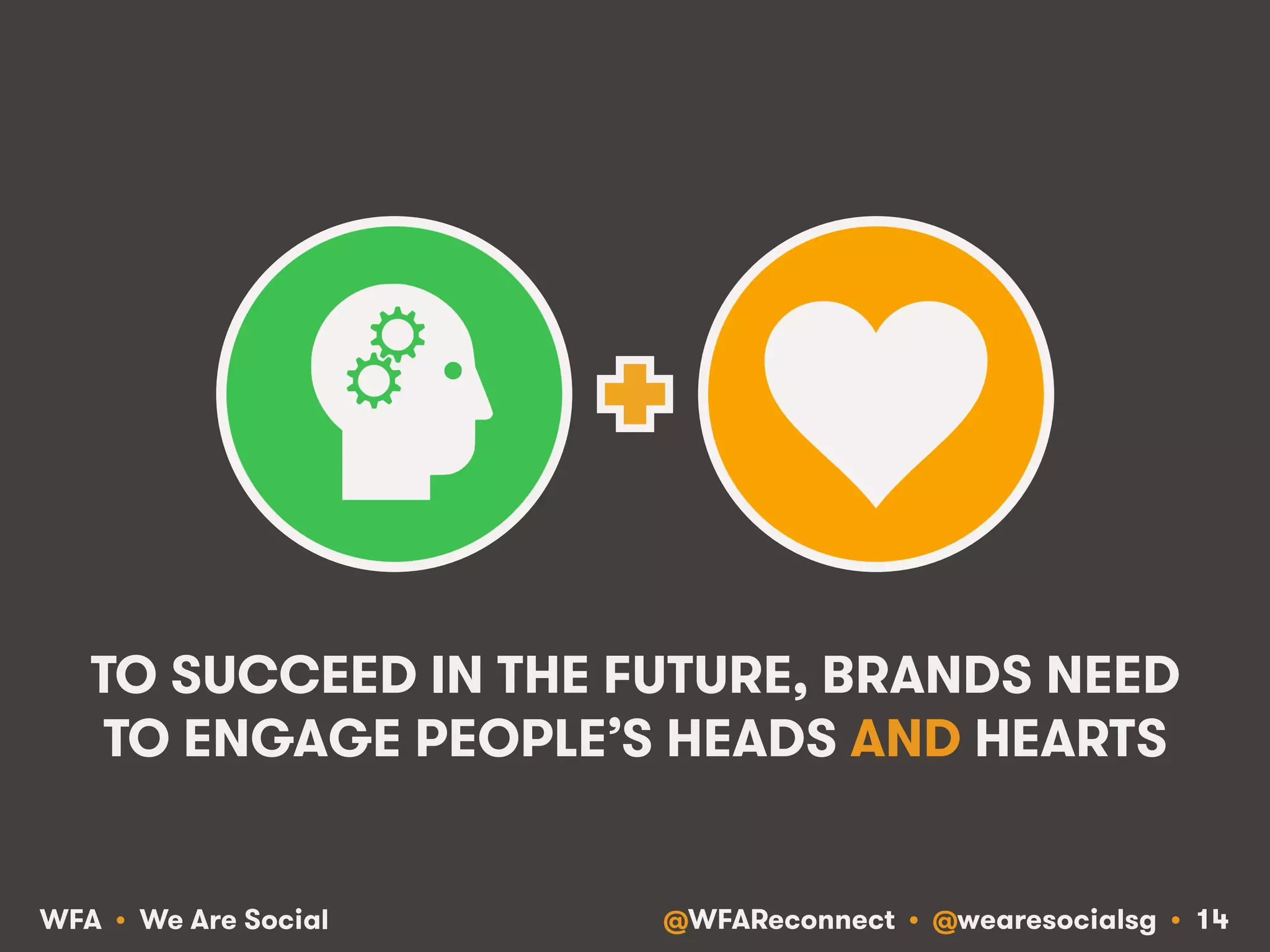 @WFAReconnect • @wearesocialsg • 14WFA • We Are Social
TO SUCCEED IN THE FUTURE, BRANDS NEED
TO ENGAGE PEOPLE’S HEADS AND HEARTS
 