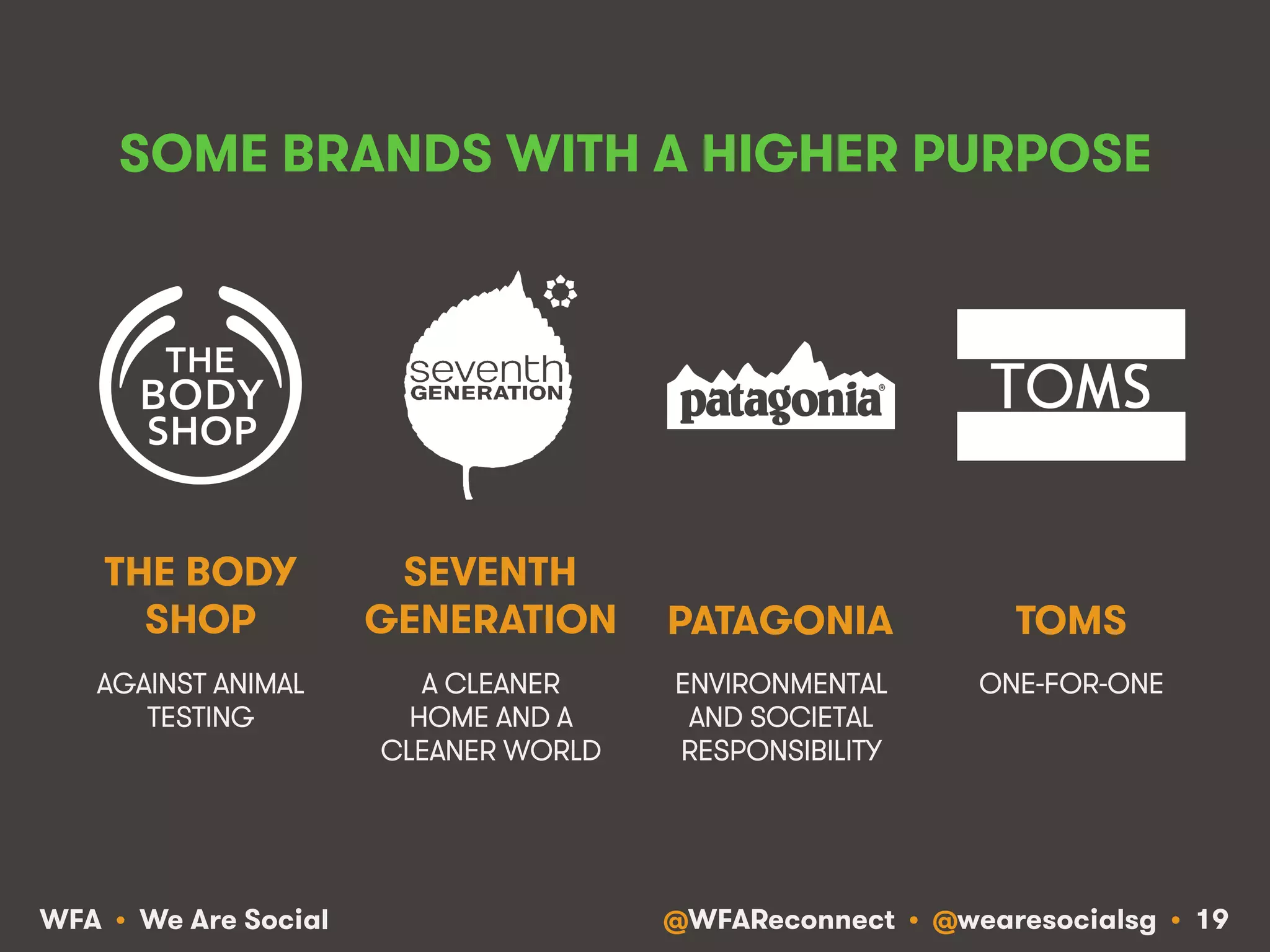 @WFAReconnect • @wearesocialsg • 19WFA • We Are Social
SOME BRANDS WITH A HIGHER PURPOSE
AGAINST ANIMAL
TESTING
A CLEANER
HOME AND A
CLEANER WORLD
THE BODY
SHOP
SEVENTH
GENERATION
ENVIRONMENTAL
AND SOCIETAL
RESPONSIBILITY
PATAGONIA
ONE-FOR-ONE
TOMS
 