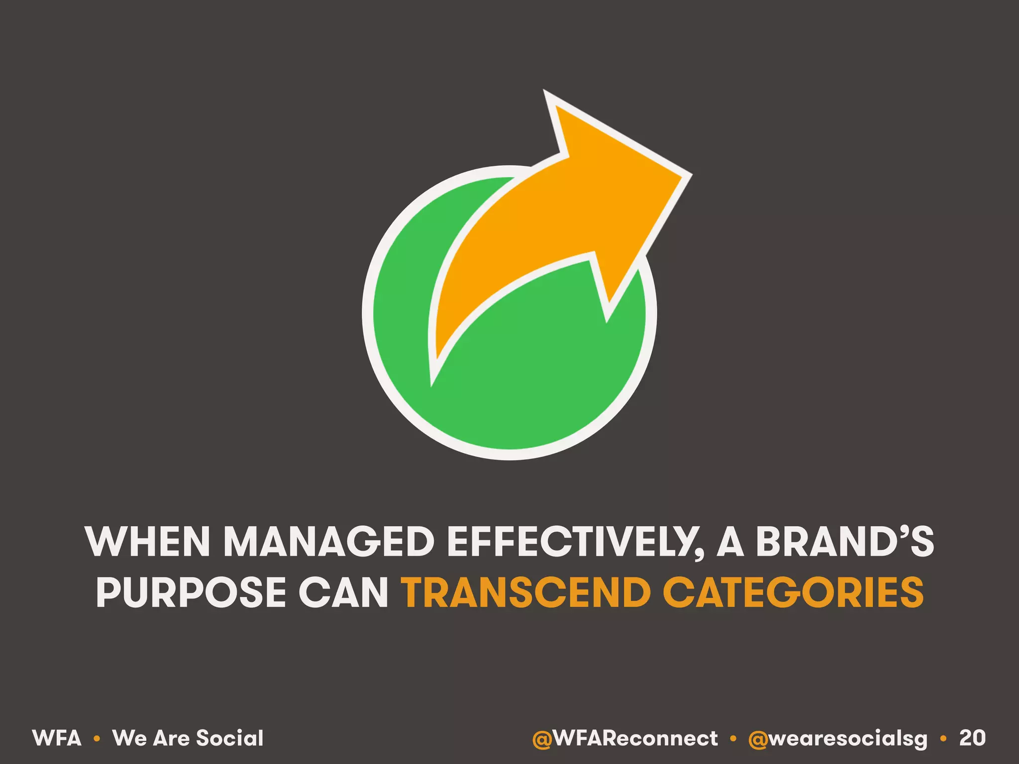 @WFAReconnect • @wearesocialsg • 20WFA • We Are Social
WHEN MANAGED EFFECTIVELY, A BRAND’S
PURPOSE CAN TRANSCEND CATEGORIES
 