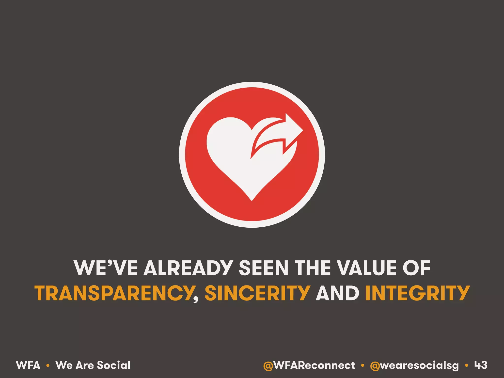 @WFAReconnect • @wearesocialsg • 43WFA • We Are Social
WE’VE ALREADY SEEN THE VALUE OF
TRANSPARENCY, SINCERITY AND INTEGRITY
 