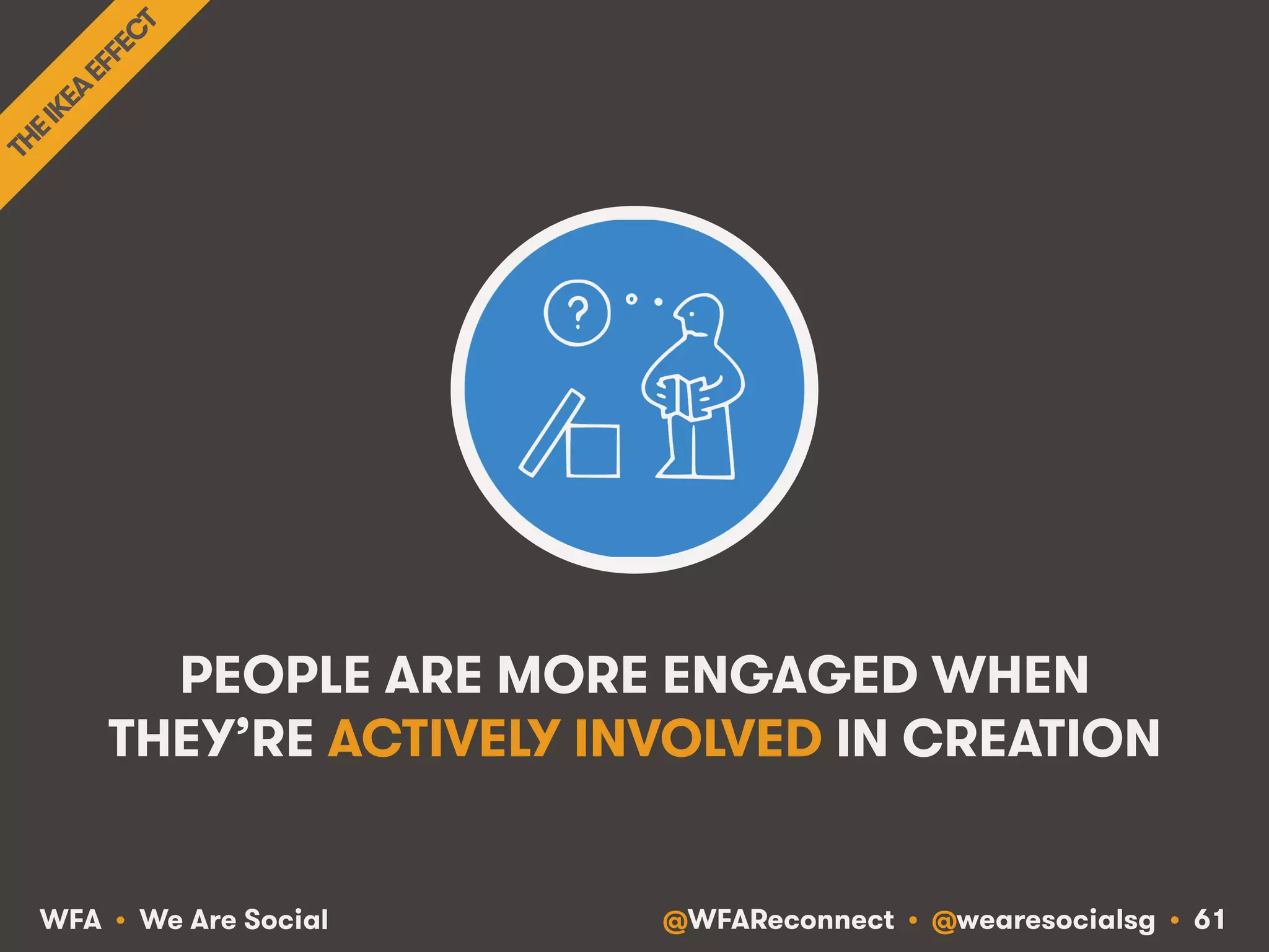 @WFAReconnect • @wearesocialsg • 61WFA • We Are Social
PEOPLE ARE MORE ENGAGED WHEN
THEY’RE ACTIVELY INVOLVED IN CREATION
 