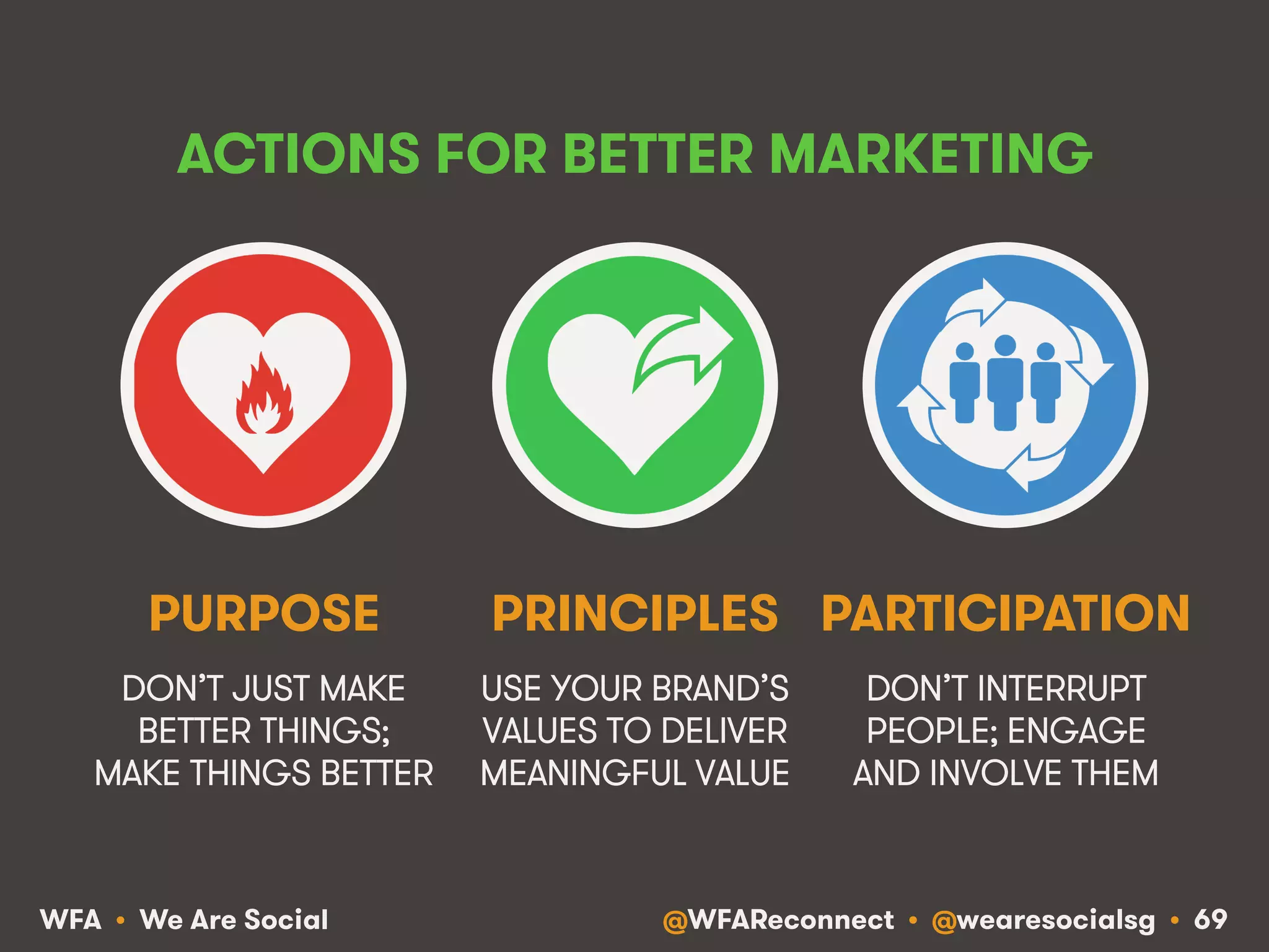 @WFAReconnect • @wearesocialsg • 69WFA • We Are Social
ACTIONS FOR BETTER MARKETING
DON’T JUST MAKE
BETTER THINGS;
MAKE THINGS BETTER
USE YOUR BRAND’S
VALUES TO DELIVER
MEANINGFUL VALUE
PURPOSE PRINCIPLES
DON’T INTERRUPT
PEOPLE; ENGAGE
AND INVOLVE THEM
PARTICIPATION
 