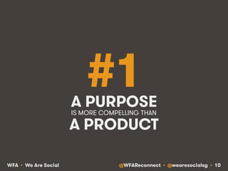 @WFAReconnect • @wearesocialsg • 10WFA • We Are Social
#1A PURPOSE
A PRODUCT
IS MORE COMPELLING THAN!
 