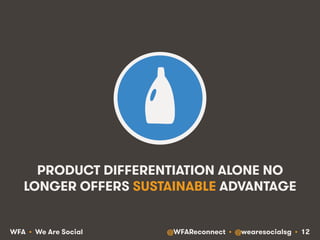 @WFAReconnect • @wearesocialsg • 12WFA • We Are Social
PRODUCT DIFFERENTIATION ALONE NO
LONGER OFFERS SUSTAINABLE ADVANTAGE
 