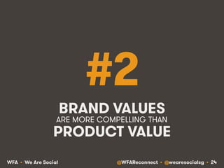 @WFAReconnect • @wearesocialsg • 24WFA • We Are Social
#2
BRAND VALUES
PRODUCT VALUE
ARE MORE COMPELLING THAN!
 