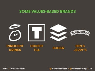 @WFAReconnect • @wearesocialsg • 26WFA • We Are Social
SOME VALUES-BASED BRANDS
INNOCENT
DRINKS
HONEST
TEA
BUFFER
BEN &
JERRY’S
 