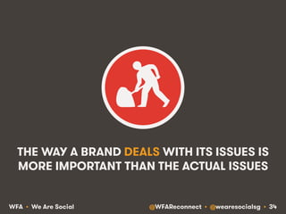 @WFAReconnect • @wearesocialsg • 34WFA • We Are Social
THE WAY A BRAND DEALS WITH ITS ISSUES IS
MORE IMPORTANT THAN THE ACTUAL ISSUES
 