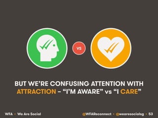 @WFAReconnect • @wearesocialsg • 53WFA • We Are Social
BUT WE’RE CONFUSING ATTENTION WITH
ATTRACTION – “I’M AWARE” vs “I CARE”
VS
 
