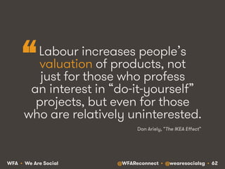 @WFAReconnect • @wearesocialsg • 62WFA • We Are Social
Labour increases people’s
valuation of products, not
just for those who profess
an interest in “do-it-yourself”
projects, but even for those
who are relatively uninterested.
Dan Ariely, “The IKEA Eﬀect”
“
 