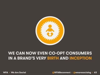 @WFAReconnect • @wearesocialsg • 63WFA • We Are Social
WE CAN NOW EVEN CO-OPT CONSUMERS
IN A BRAND’S VERY BIRTH AND INCEPTION
 