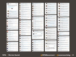 @WFAReconnect • @wearesocialsg • 8WFA • We Are Social
 