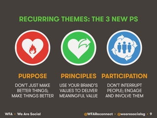 @WFAReconnect • @wearesocialsg • 9WFA • We Are Social
RECURRING THEMES: THE 3 NEW PS
DON’T JUST MAKE
BETTER THINGS;
MAKE THINGS BETTER
USE YOUR BRAND’S
VALUES TO DELIVER
MEANINGFUL VALUE
PURPOSE PRINCIPLES
DON’T INTERRUPT
PEOPLE; ENGAGE
AND INVOLVE THEM
PARTICIPATION
 
