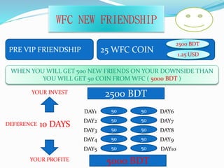 WFC NEW FRIENDSHIP
PRE VIP FRIENDSHIP
WHEN YOU WILL GET 500 NEW FRIENDS ON YOUR DOWNSIDE THAN
YOU WILL GET 50 COIN FROM WFC ( 5000 BDT )
25 WFC COIN
2500 BDT
1.25 USD
50
50
50
50
50
DAY1
DAY2
DAY3
DAY4
DAY5
50
50
50
50
50
2500 BDT
DAY6
DAY7
DAY8
DAY9
DAY10
5000 BDT
YOUR INVEST
YOUR PROFITE
DEFERENCE 10 DAYS
 