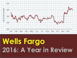 $40
$45
$50
$55
$60
Jan Feb Mar Apr May Jun Jul Aug Sep Oct Nov Dec
PRICEPERSHARE
Wells Fargo
2016: A Year in Review
 