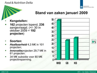 Stand van zaken januari 2009 Kengetallen: 162  projecten lopend,  236  aangevraagd. (+/- 30 in oktober 2009 =  192 projecten ) Soorten: Haalbaarheid  4,3 M€ in 101 projecten; Innovatie projecten 29,7 M€ in 61 projecten. 34 M€ subsidie voor 80 M€ projectinspanning. 2009-11-03 WFC – Van Gelder, Ridderkerk 