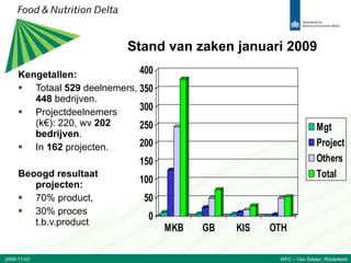 Stand van zaken januari 2009 Kengetallen: Totaal  529  deelnemers,  448  bedrijven. Projectdeelnemers (k€): 220, wv  202 bedrijven . In  162  projecten. Beoogd resultaat projecten: 70% product, 30% proces t.b.v.product 2009-11-03 WFC – Van Gelder, Ridderkerk 