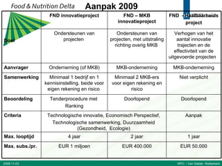 Aanpak 2009 2009-11-03 WFC – Van Gelder, Ridderkerk FND innovatieproject FND – MKB innovatieproject FND  - Haalbaarheids project Doel Ondersteunen van projecten  Ondersteunen van projecten, met uitstraling richting overig MKB  Verhogen van het aantal innovatie trajecten en de effectiviteit van de uitgevoerde projecten  Aanvrager Onderneming (of MKB) MKB-onderneming MKB-onderneming Samenwerking Minimaal 1 bedrijf en 1 kennisinstelling, beide voor eigen rekening en risico  Minimaal 2 MKB-ers voor eigen rekening en risico Niet verplicht Beoordeling Tenderprocedure met  Ranking Doorlopend Doorlopend Criteria Technologische innovatie, Economisch Perspectief, Technologische samenwerking, Duurzaamheid (Gezondheid,  Ecologie) Aanpak Max. looptijd 4 jaar 2 jaar 1 jaar Max. subs./pr. EUR 1 miljoen EUR 400.000 EUR 50.000 