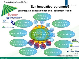 Een innovatieprogramma? Eén integrale aanpak binnen een Topdomein (Food) Projecten in een Open tender. (Trust) Met TIFN knowhow Handel & Export Aantrekken investeringen Zorg voor  Mensen Regionaal Nationaal Internationaal Binnen & Buiten EZ Vraag gestuurd 2009-11-03 WFC – Van Gelder, Ridderkerk Multi- natio- nal Food SME Machine- builder ……… Food SME Diag- nostical company New ideas, new combinations TNO NIZO Poly- technics A&F Pieken in de Delta   