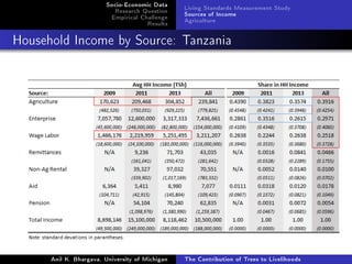 Socio-Economic Data
Research Question
Empirical Challenge
Results
Living Standards Measurement Study
Sources of Income
Agr...