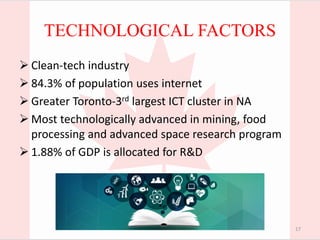 TECHNOLOGICAL FACTORS
 Clean-tech industry
 84.3% of population uses internet
 Greater Toronto-3rd largest ICT cluster in NA
 Most technologically advanced in mining, food
processing and advanced space research program
 1.88% of GDP is allocated for R&D
17
 