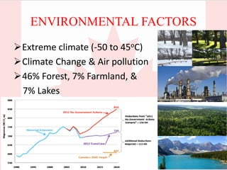 ENVIRONMENTAL FACTORS
Extreme climate (-50 to 45oC)
Climate Change & Air pollution
46% Forest, 7% Farmland, &
7% Lakes
18
 