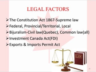 LEGAL FACTORS
The Constitution Act 1867-Supreme law
Federal, Provincial/Territorial, Local
Bijuralism-Civil law(Quebec), Common law(all)
Investment Canada Act(FDI)
Exports & Imports Permit Act
19
 
