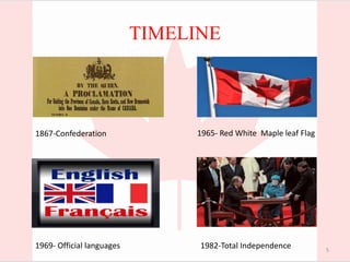TIMELINE
1867-Confederation 1965- Red White Maple leaf Flag
1969- Official languages 1982-Total Independence 5
 