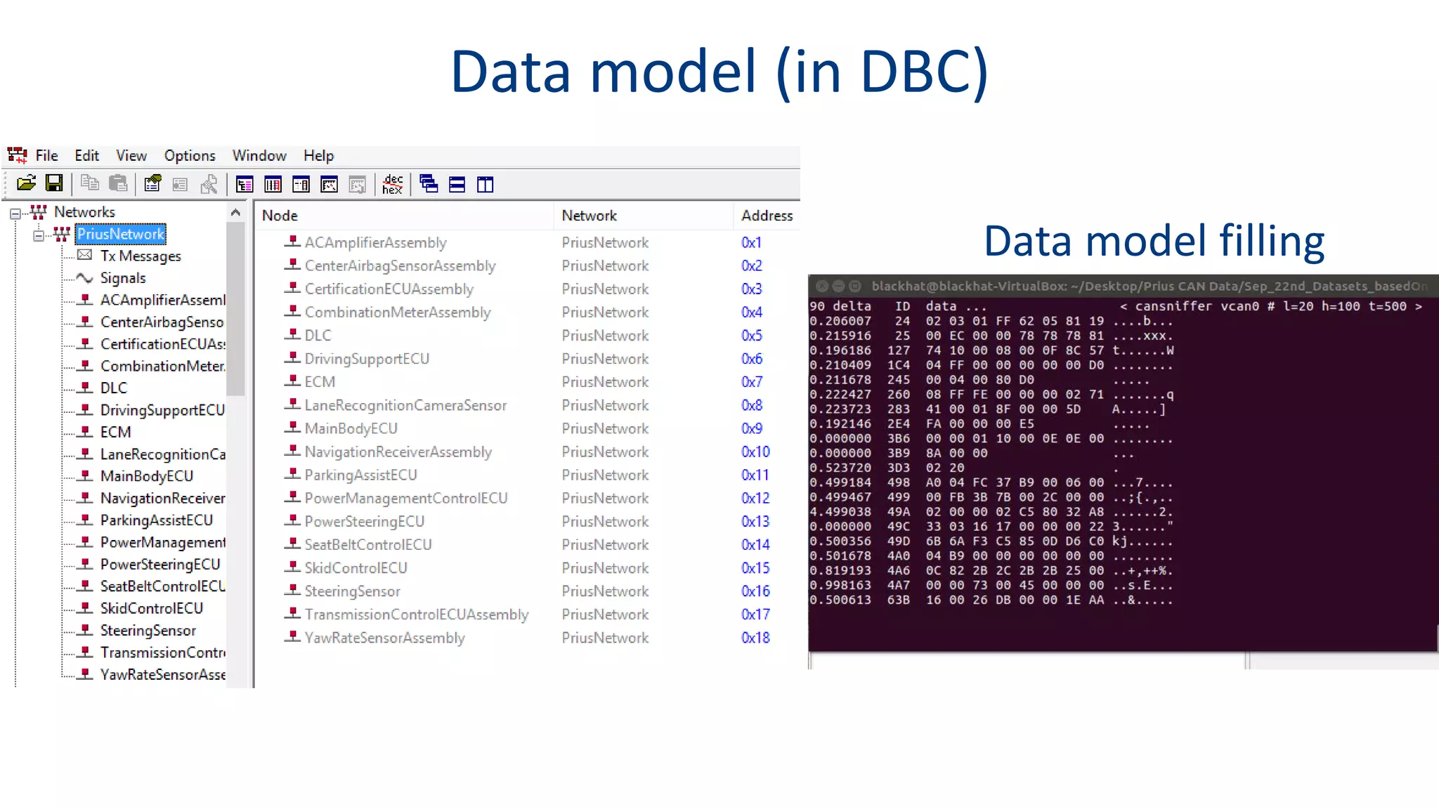 Data model (in DBC)
Data model filling
 