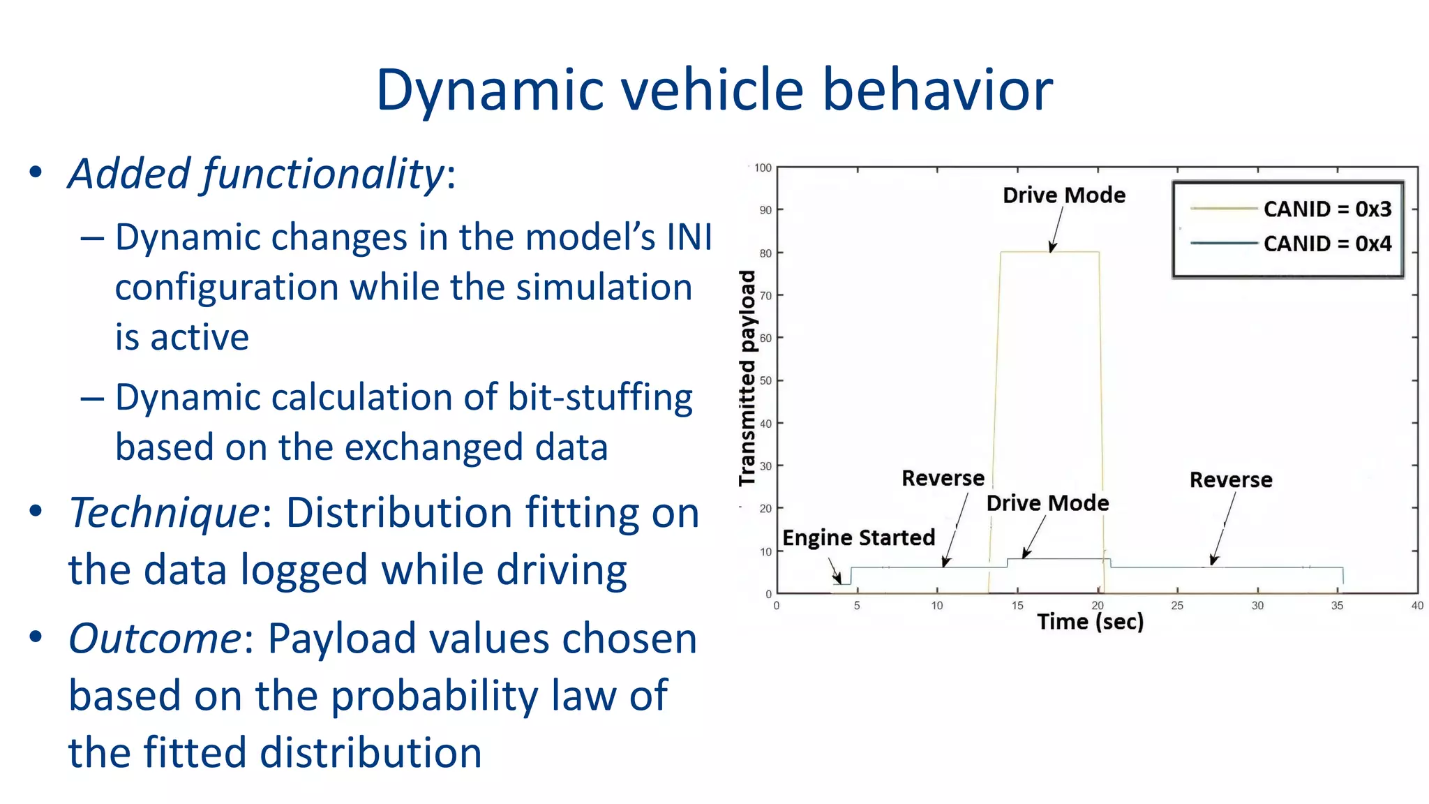 Dynamic vehicle behavior
• Added functionality:
– Dynamic changes in the model’s INI
configuration while the simulation
is active
– Dynamic calculation of bit-stuffing
based on the exchanged data
• Technique: Distribution fitting on
the data logged while driving
• Outcome: Payload values chosen
based on the probability law of
the fitted distribution
 
