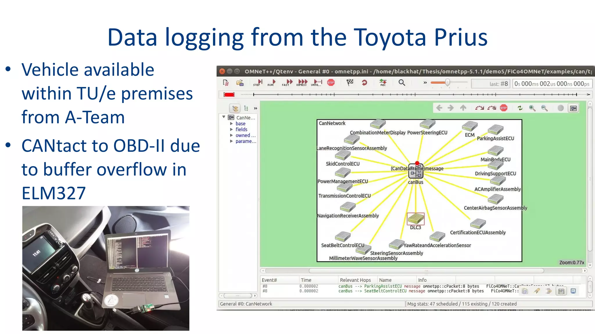 Data logging from the Toyota Prius
• Vehicle available
within TU/e premises
from A-Team
• CANtact to OBD-II due
to buffer overflow in
ELM327
 