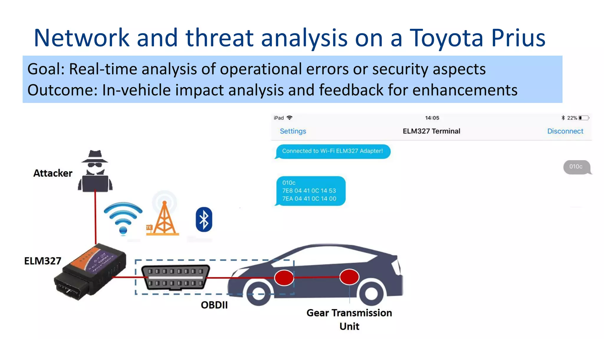 Network and threat analysis on a Toyota Prius
Goal: Real-time analysis of operational errors or security aspects
Outcome: In-vehicle impact analysis and feedback for enhancements
 