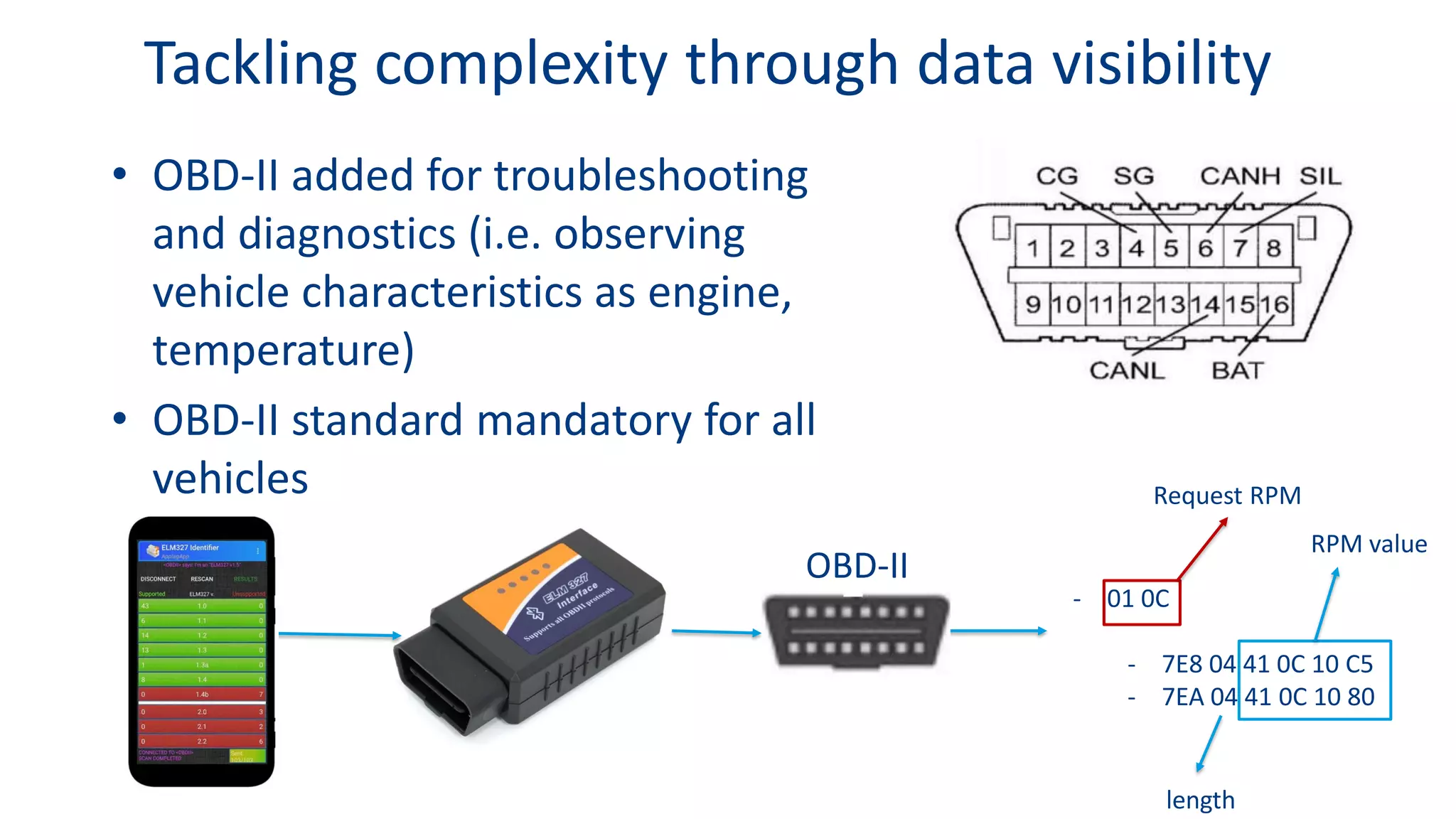 Tackling complexity through data visibility
• OBD-II added for troubleshooting
and diagnostics (i.e. observing
vehicle characteristics as engine,
temperature)
• OBD-II standard mandatory for all
vehicles
- 01 0C
- 7E8 04 41 0C 10 C5
- 7EA 04 41 0C 10 80
RPM value
length
Request RPM
OBD-II
 