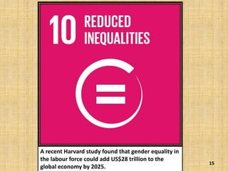 15
A recent Harvard study found that gender equality in
the labour force could add US$28 trillion to the
global economy by 2025.
 