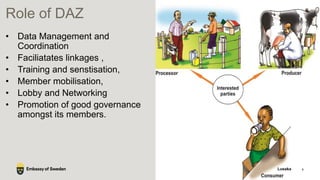 Role of DAZ
• Data Management and
Coordination
• Faciliatates linkages ,
• Training and senstisation,
• Member mobilisatio...