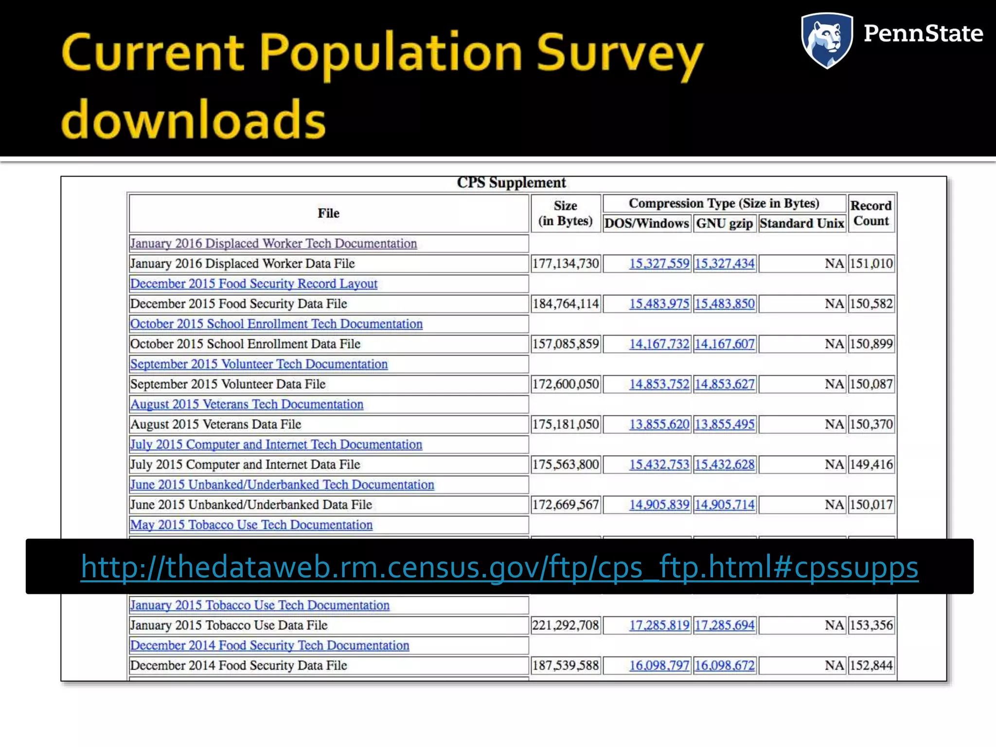 http://thedataweb.rm.census.gov/ftp/cps_ftp.html#cpssupps
 