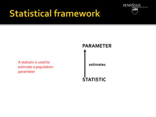 PARAMETER
STATISTIC
estimates
A statistic is used to
estimate a population
parameter
 