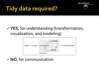  YES, for understanding (transformation,
visualization, and modeling)
 NO, for communication
 