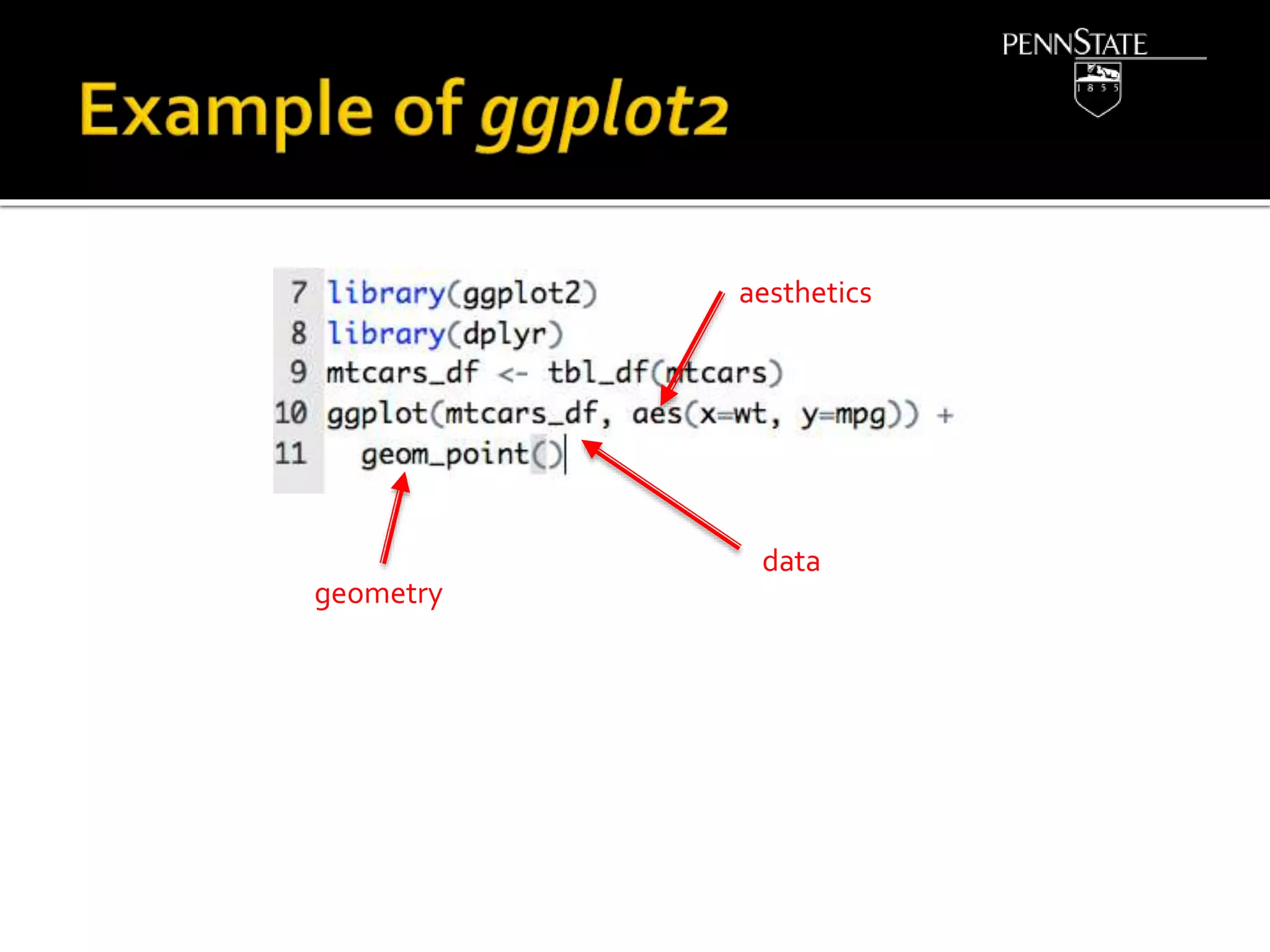 data
aesthetics
geometry
 