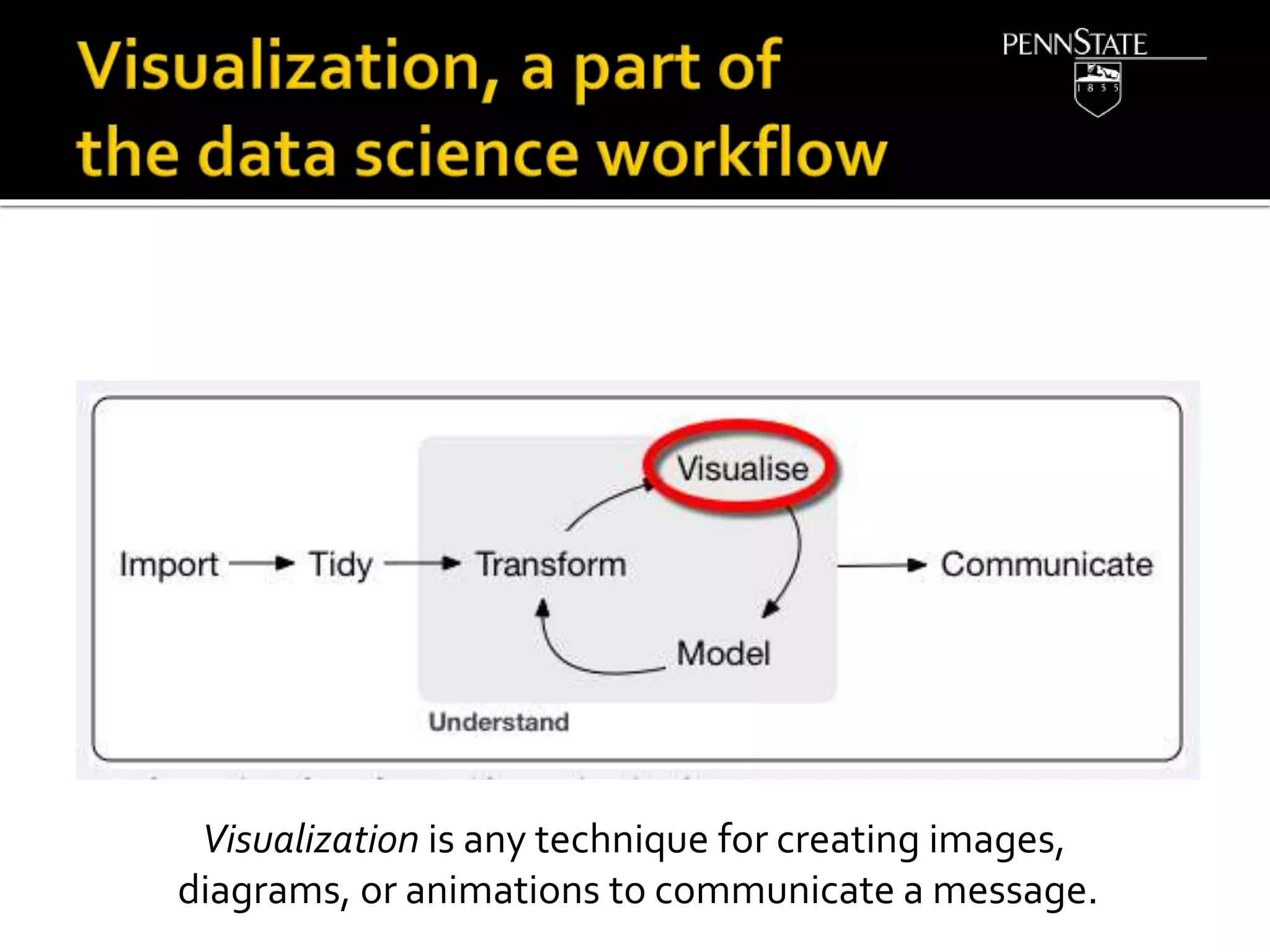 Visualization is any technique for creating images,
diagrams, or animations to communicate a message.
 