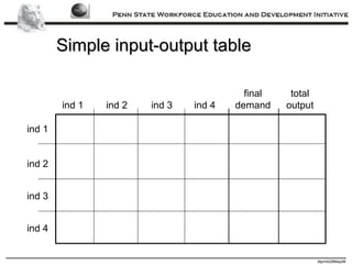 Simple input-output table ind 1 ind 2 ind 3 ind 4 ind 1 ind 2 ind 3 ind 4 final demand total output 