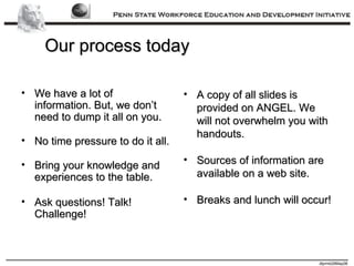 Our process today We have a lot of information. But, we don’t need to dump it all on you. No time pressure to do it all. Bring your knowledge and experiences to the table. Ask questions! Talk! Challenge! A copy of all slides is provided on ANGEL. We will not overwhelm you with handouts. Sources of information are available on a web site. Breaks and lunch will occur! 